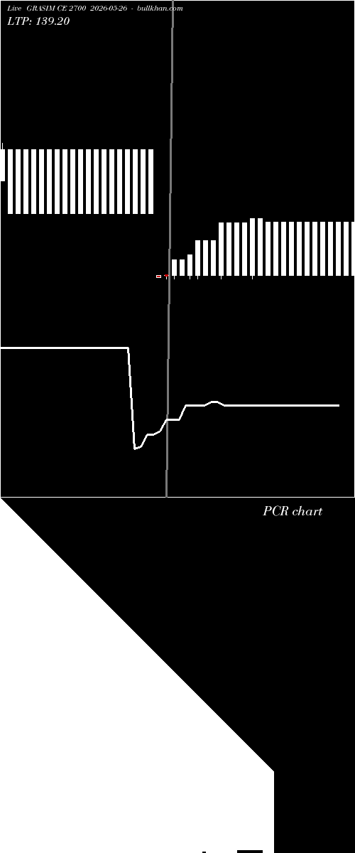 option chart GRASIM CE 2700 2026-05-26 