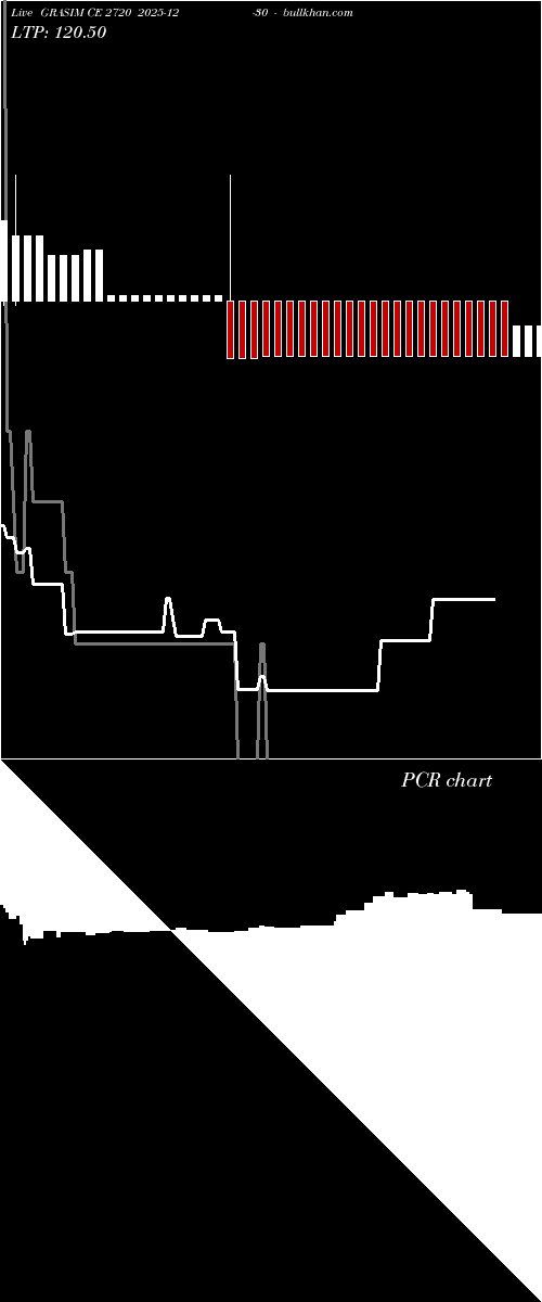  option chart GRASIM CE 2720 2025-12-30 