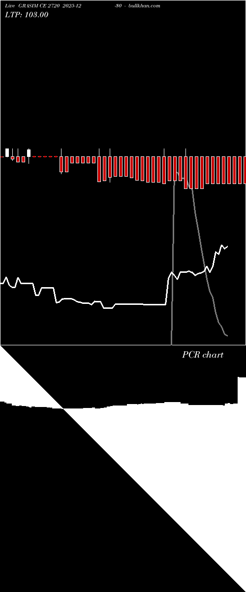  option chart GRASIM CE 2720 2025-12-30 