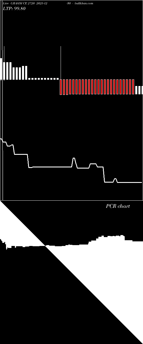  option chart GRASIM CE 2720 2025-12-30 