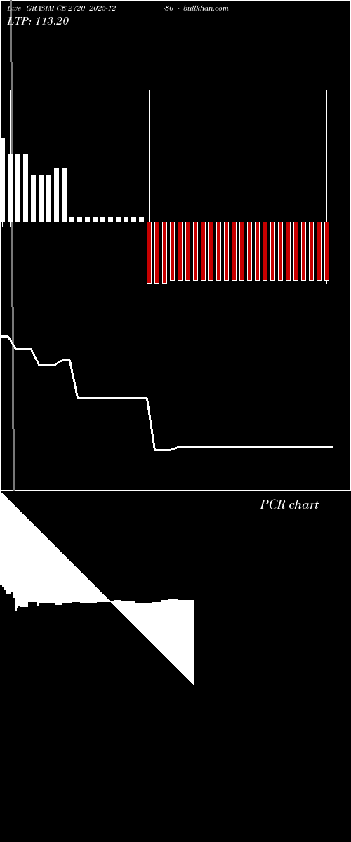  option chart GRASIM CE 2720 2025-12-30 