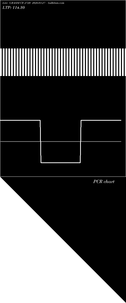  option chart GRASIM CE 2720 2026-01-27 