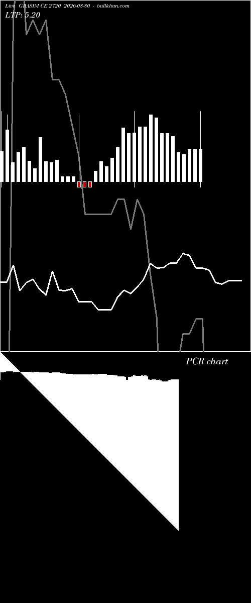  option chart GRASIM CE 2720 2026-03-30 