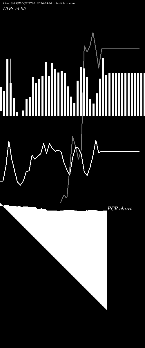  option chart GRASIM CE 2720 2026-03-30 