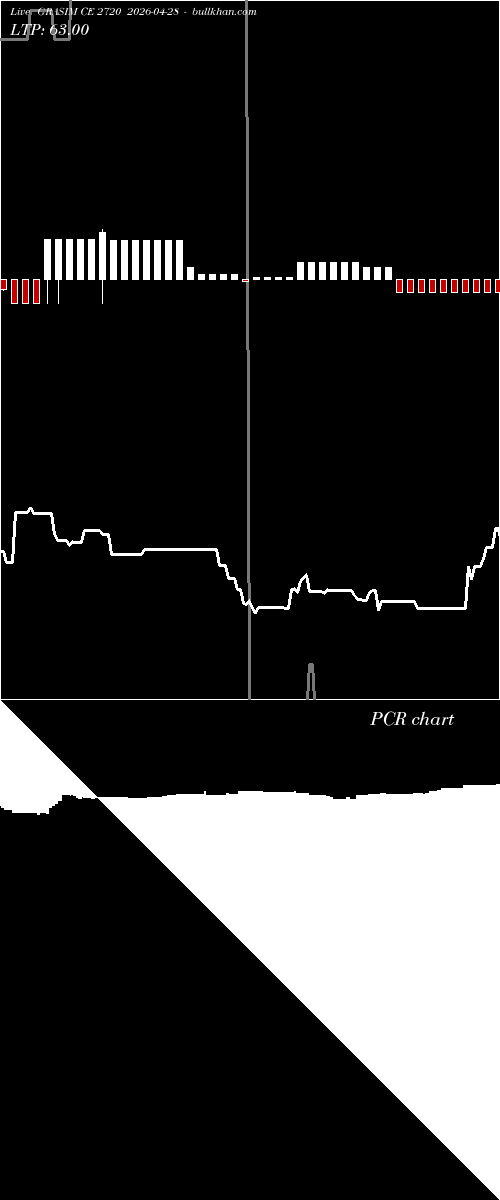  option chart GRASIM CE 2720 2026-04-28 