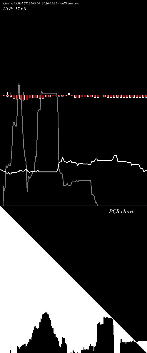  option chart GRASIM CE 2740.00 2026-01-27 