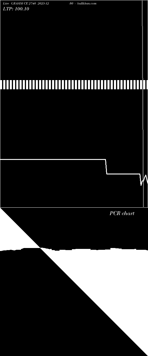  option chart GRASIM CE 2740 2025-12-30 