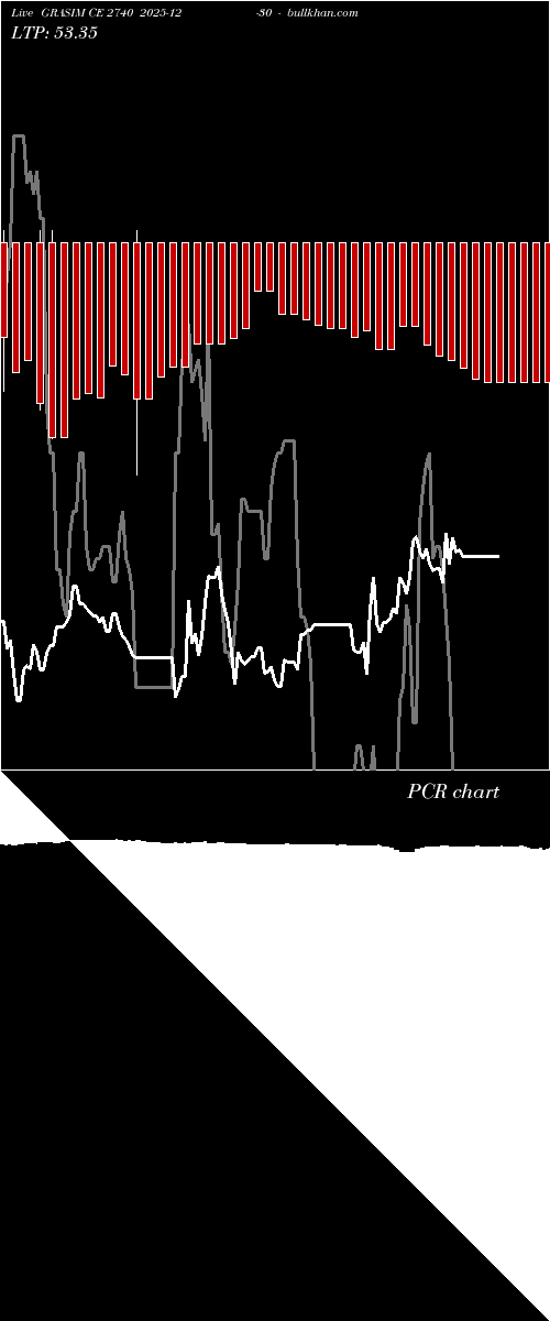  option chart GRASIM CE 2740 2025-12-30 