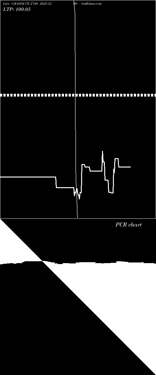  option chart GRASIM CE 2740 2025-12-30 