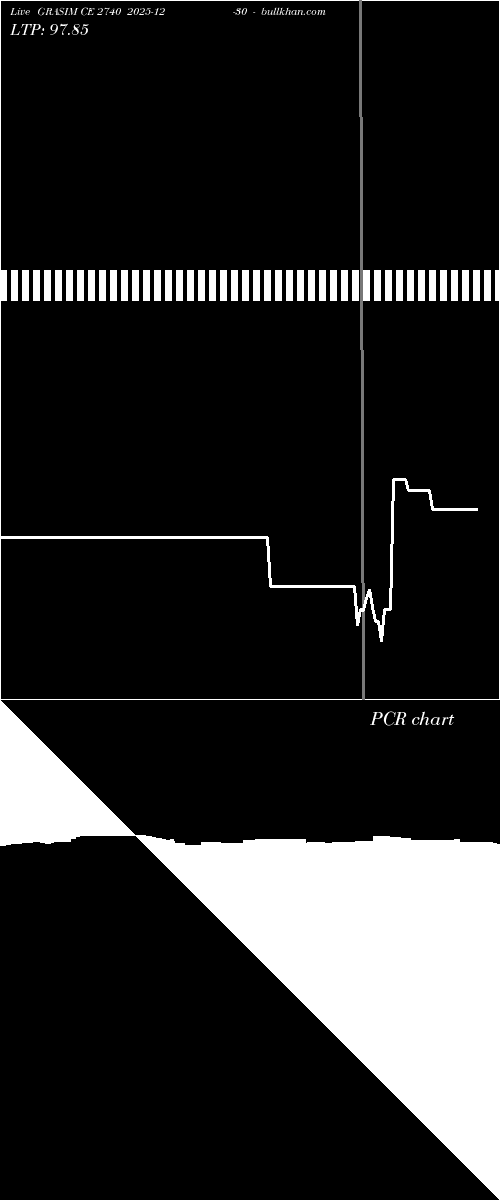  option chart GRASIM CE 2740 2025-12-30 