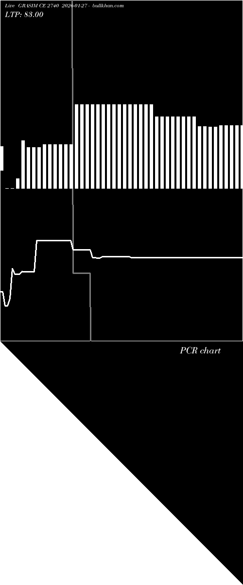  option chart GRASIM CE 2740 2026-01-27 