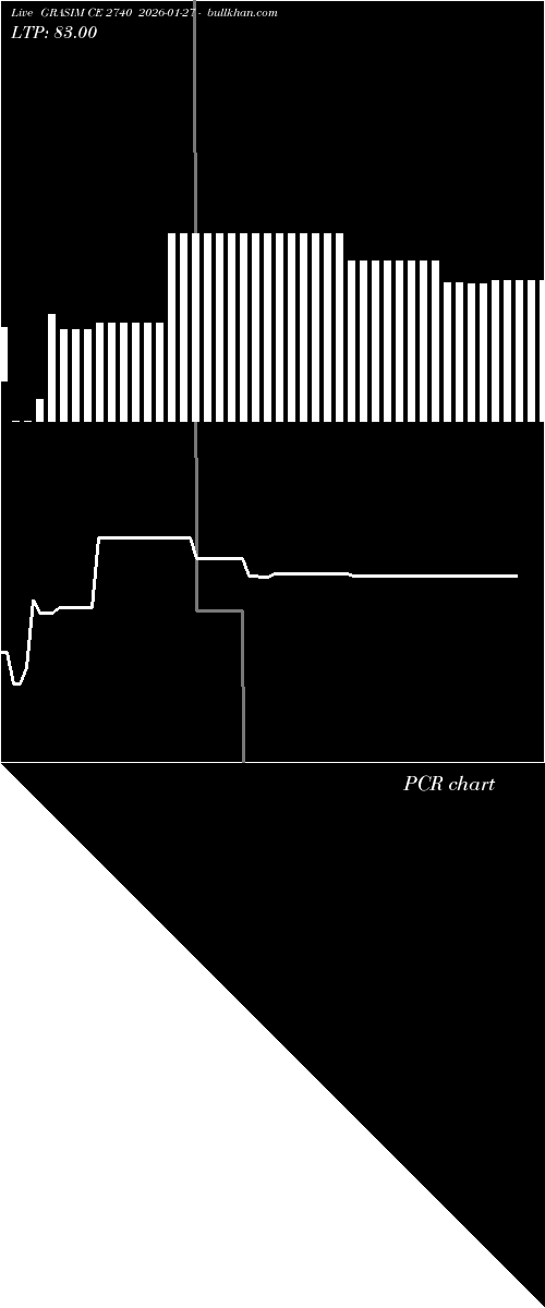  option chart GRASIM CE 2740 2026-01-27 