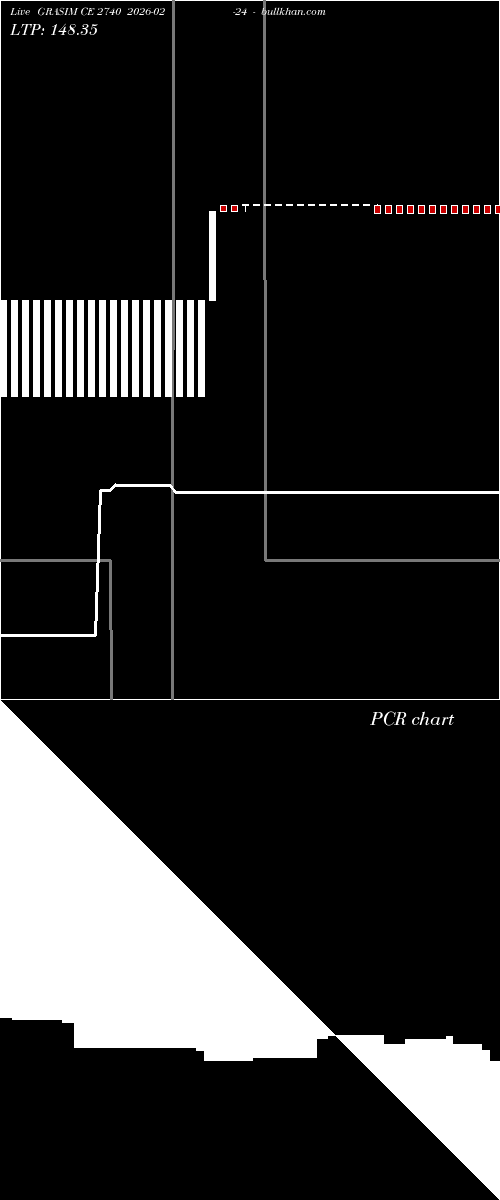  option chart GRASIM CE 2740 2026-02-24 