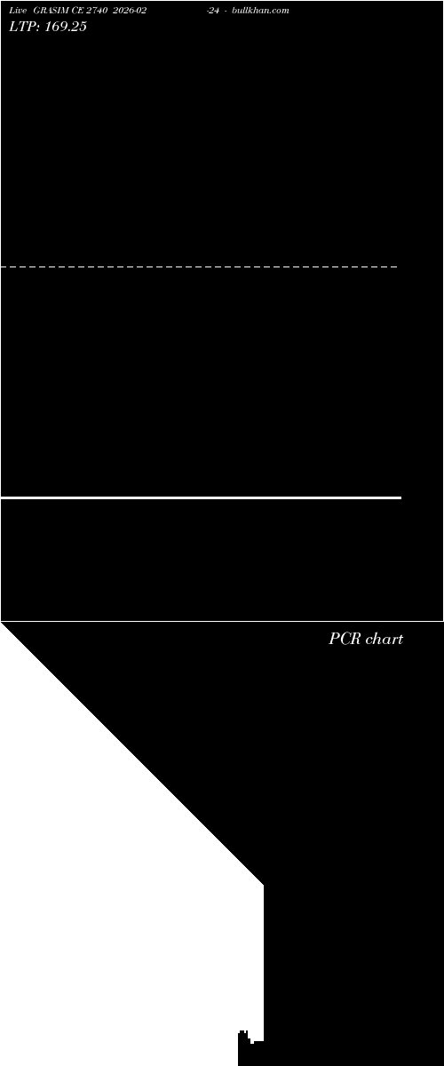  option chart GRASIM CE 2740 2026-02-24 