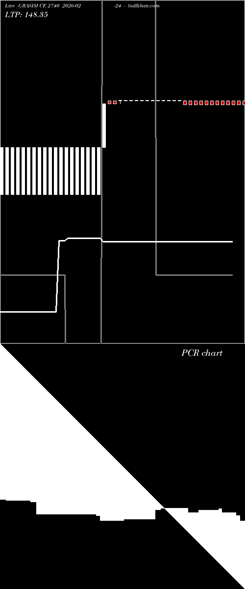  option chart GRASIM CE 2740 2026-02-24 