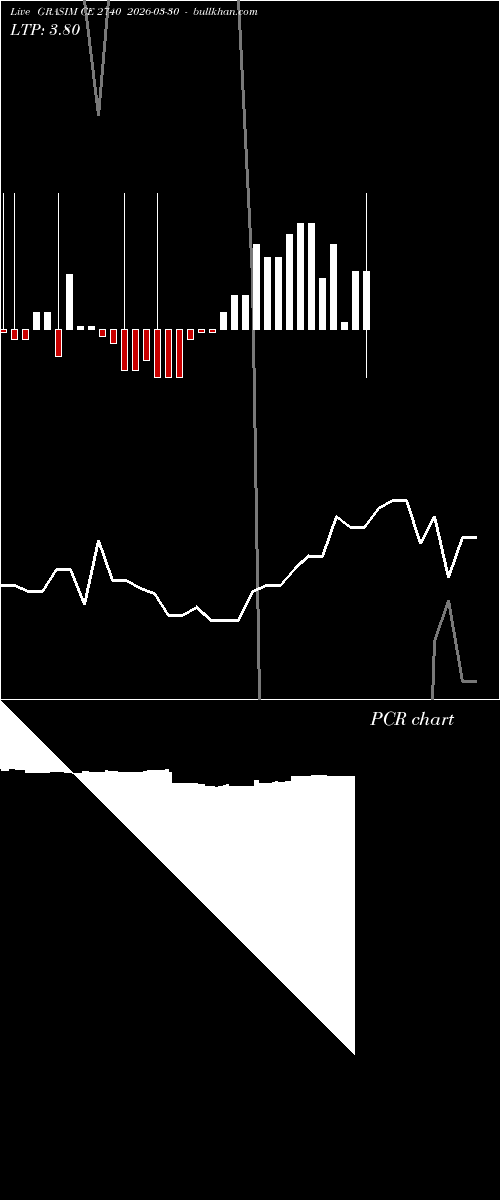 option chart GRASIM CE 2740 2026-03-30 