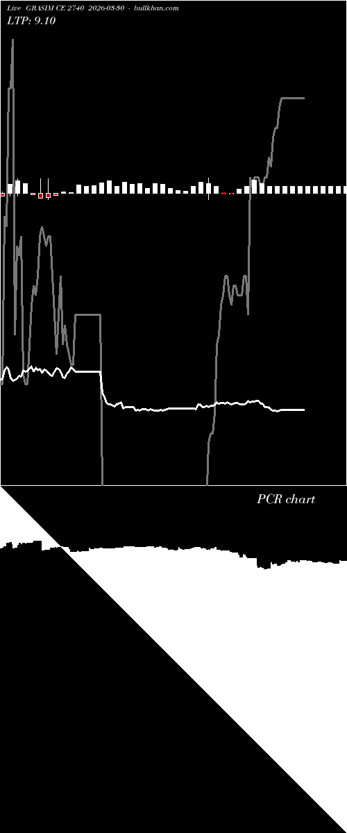 option chart GRASIM CE 2740 2026-03-30 