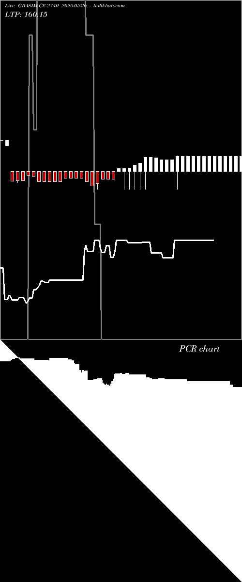  option chart GRASIM CE 2740 2026-05-26 
