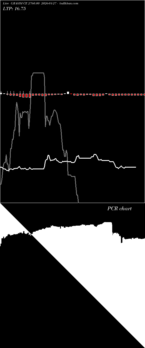  option chart GRASIM CE 2760.00 2026-01-27 