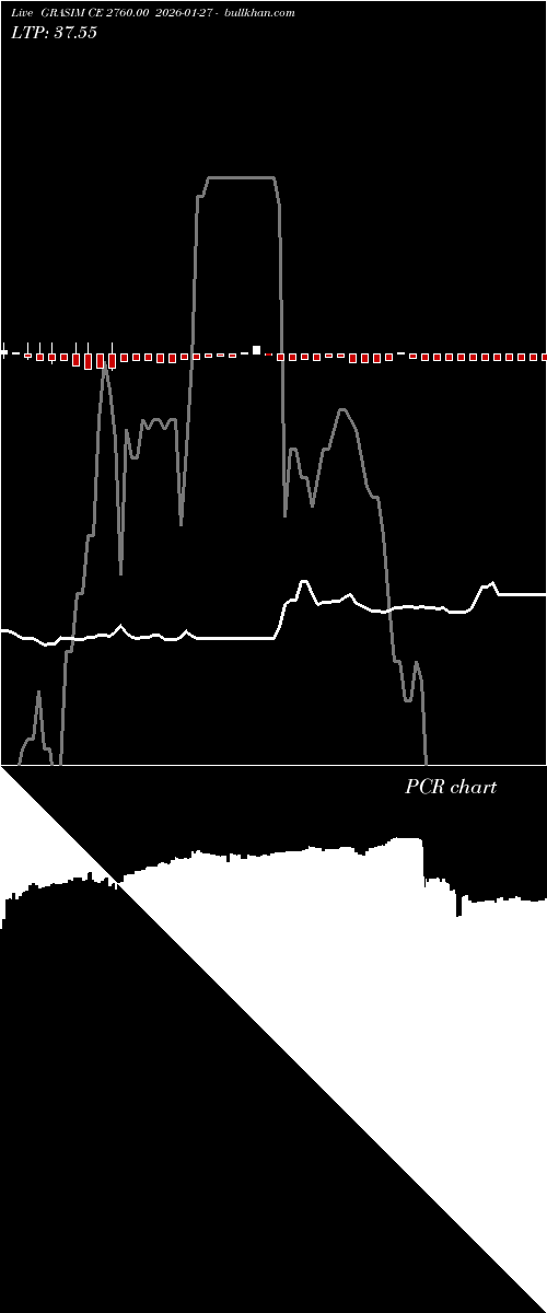  option chart GRASIM CE 2760.00 2026-01-27 