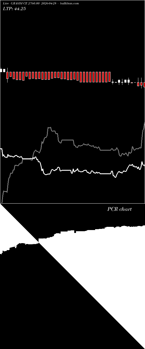  option chart GRASIM CE 2760.00 2026-04-28 