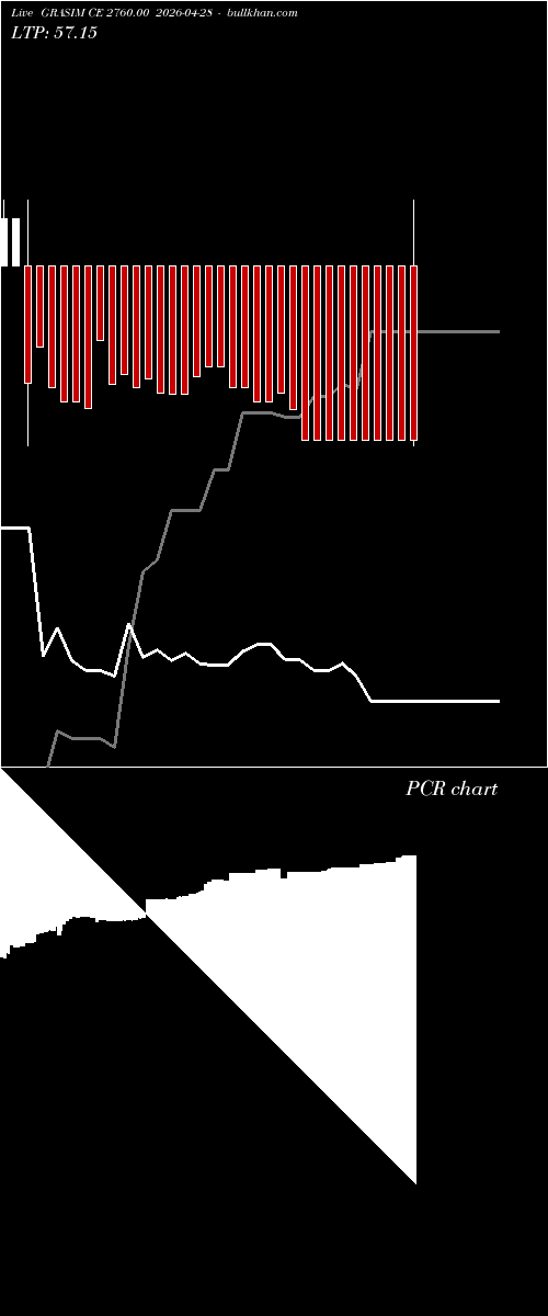  option chart GRASIM CE 2760.00 2026-04-28 