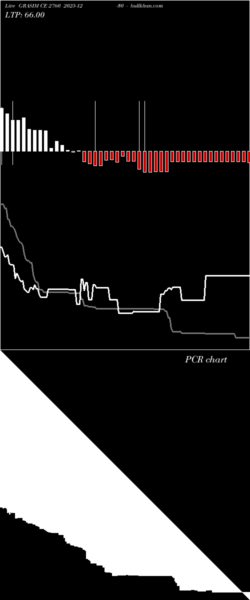  option chart GRASIM CE 2760 2025-12-30 