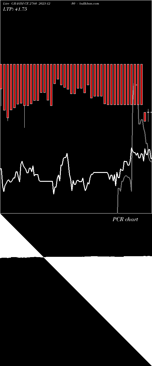  option chart GRASIM CE 2760 2025-12-30 