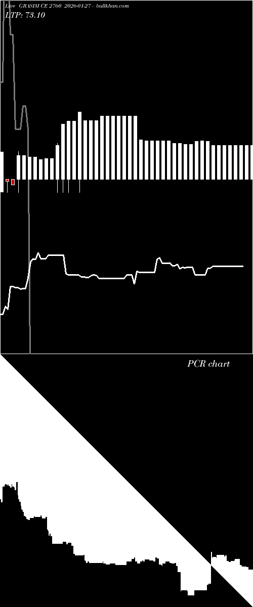  option chart GRASIM CE 2760 2026-01-27 