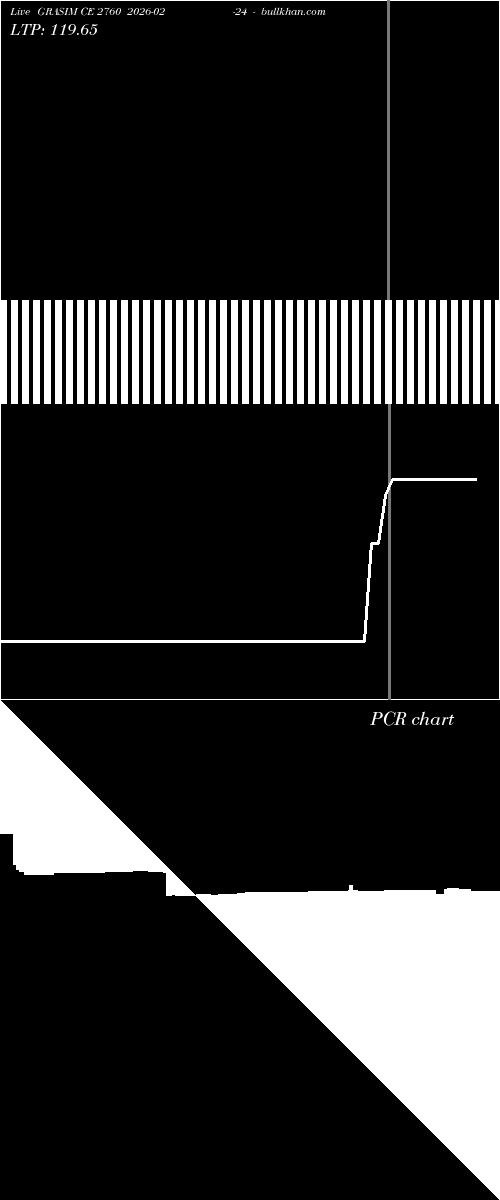  option chart GRASIM CE 2760 2026-02-24 
