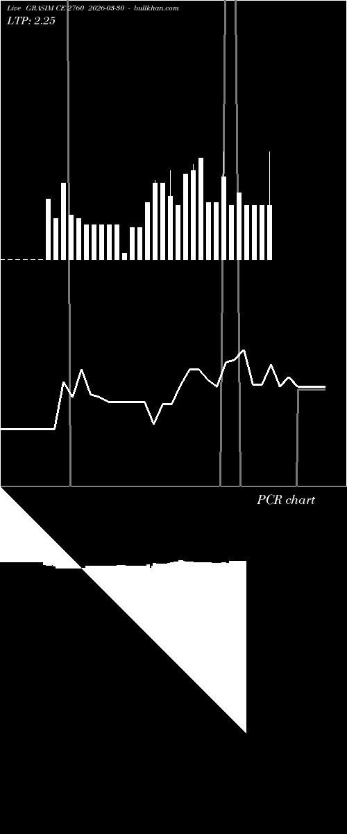  option chart GRASIM CE 2760 2026-03-30 