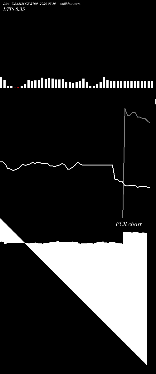  option chart GRASIM CE 2760 2026-03-30 