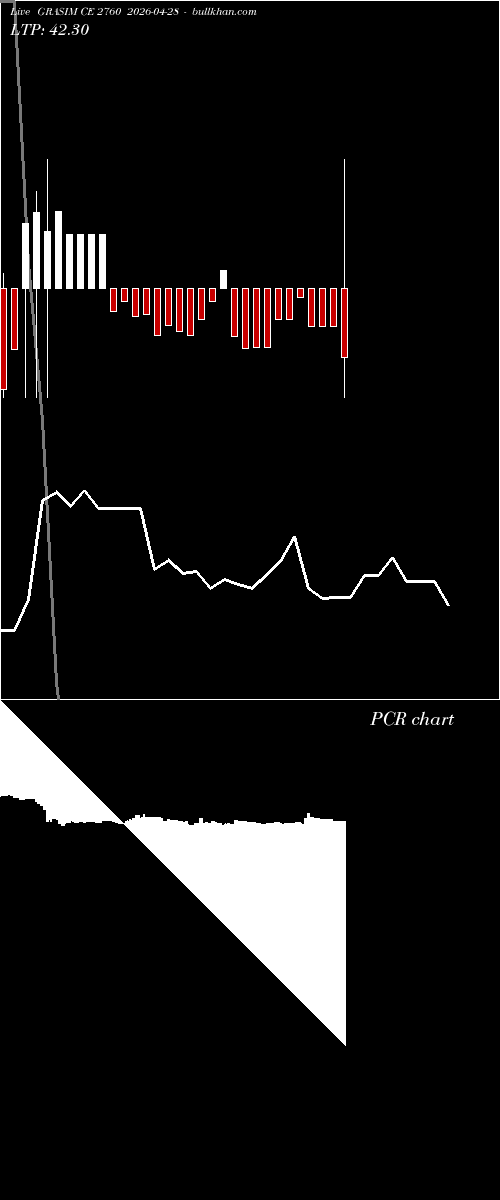  option chart GRASIM CE 2760 2026-04-28 