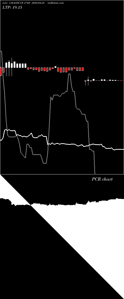  option chart GRASIM CE 2760 2026-04-28 