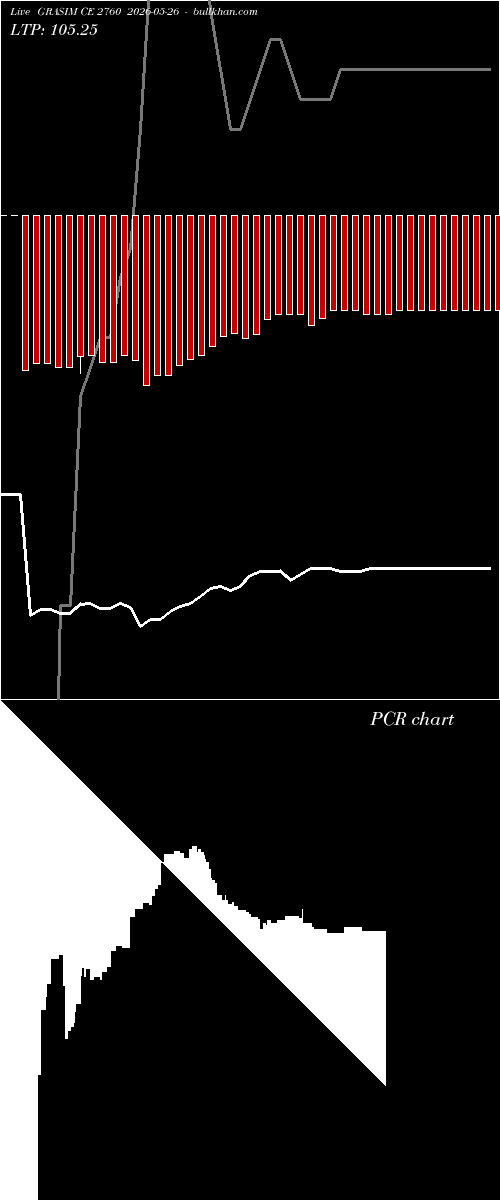  option chart GRASIM CE 2760 2026-05-26 