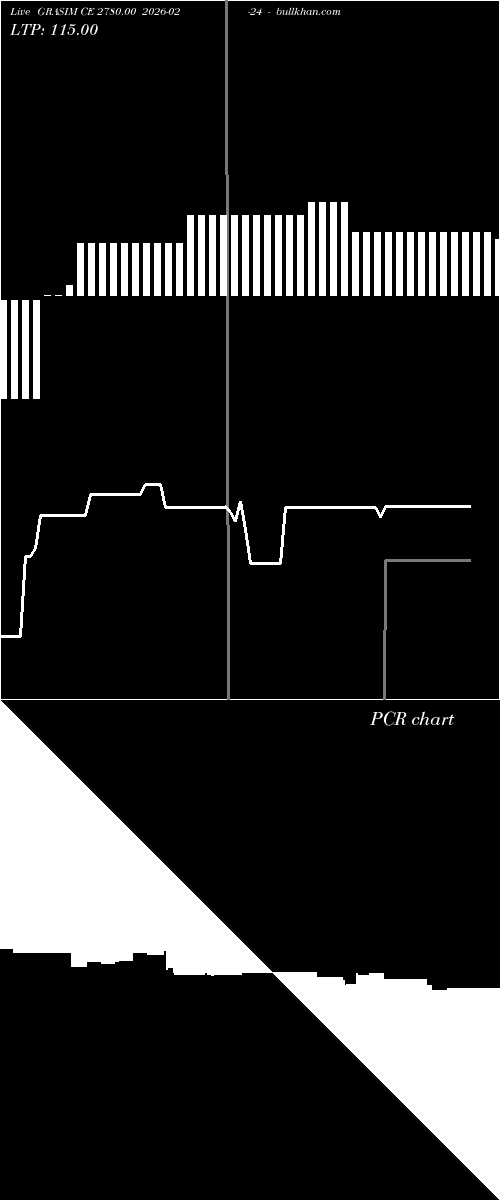  option chart GRASIM CE 2780.00 2026-02-24 