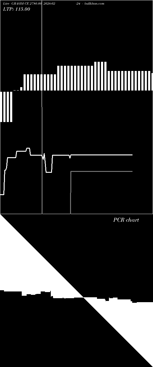  option chart GRASIM CE 2780.00 2026-02-24 