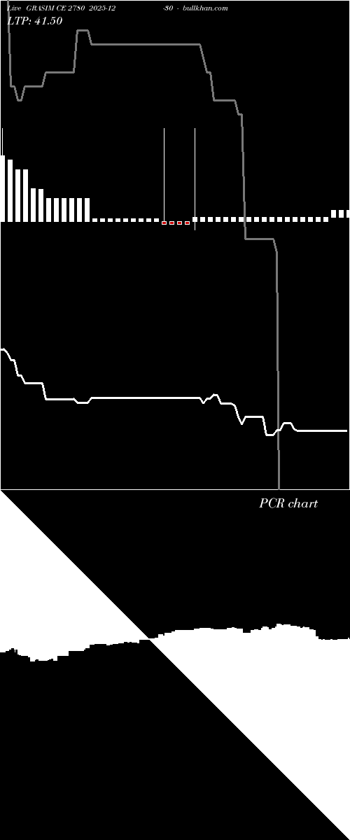  option chart GRASIM CE 2780 2025-12-30 