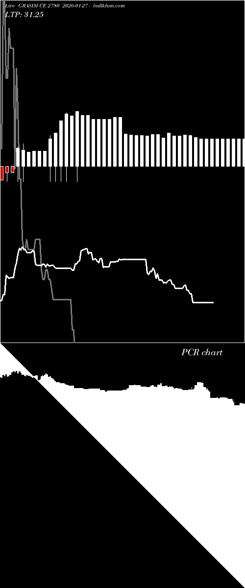  option chart GRASIM CE 2780 2026-01-27 