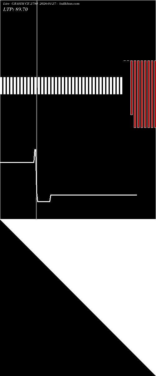  option chart GRASIM CE 2780 2026-01-27 