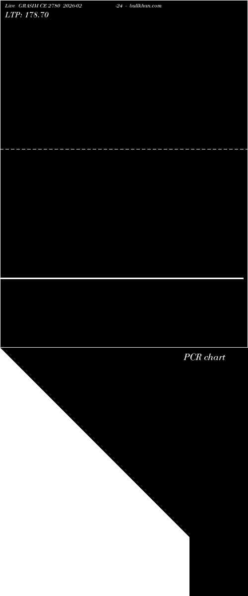  option chart GRASIM CE 2780 2026-02-24 