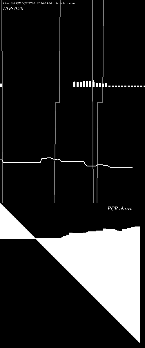  option chart GRASIM CE 2780 2026-03-30 