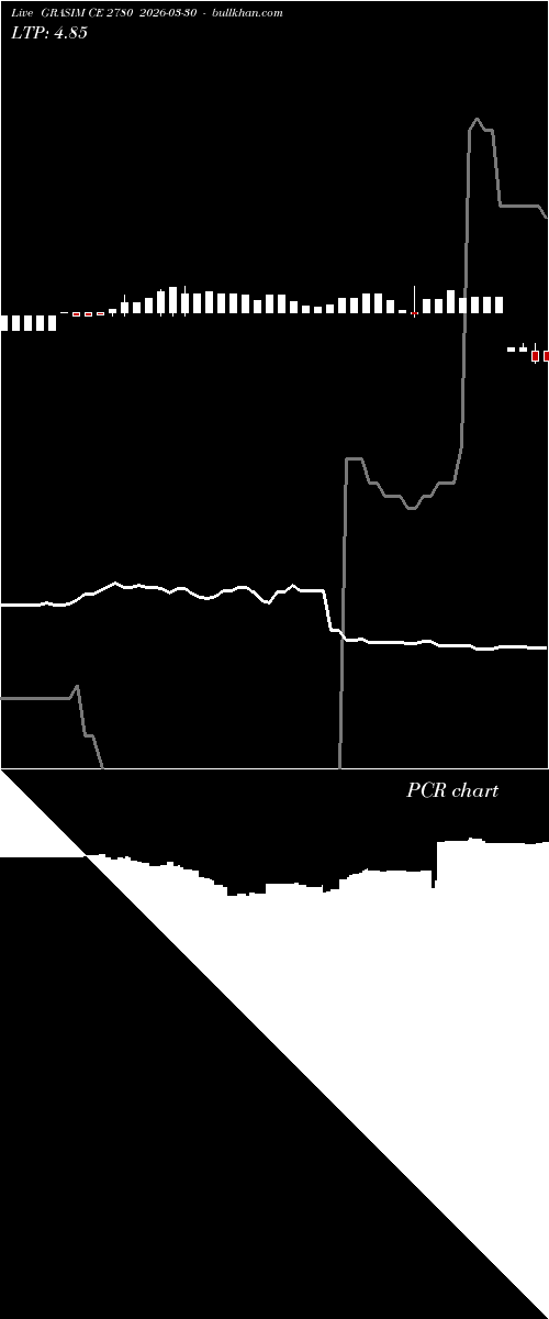  option chart GRASIM CE 2780 2026-03-30 