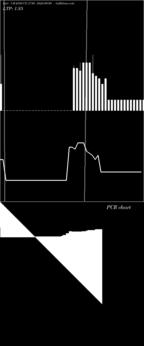  option chart GRASIM CE 2780 2026-03-30 