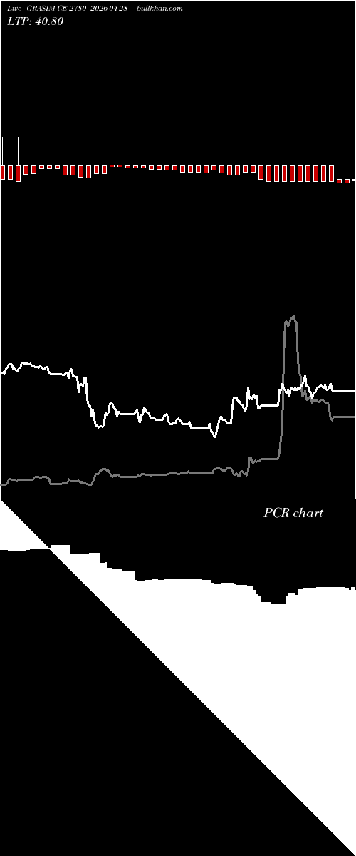  option chart GRASIM CE 2780 2026-04-28 