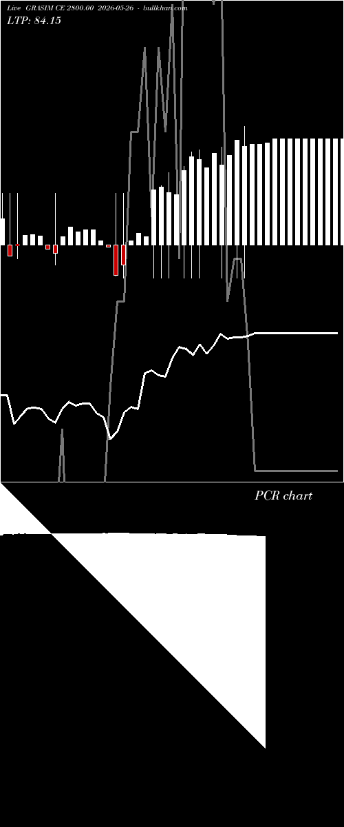  option chart GRASIM CE 2800.00 2026-05-26 
