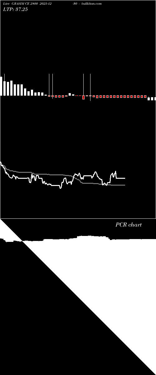  option chart GRASIM CE 2800 2025-12-30 