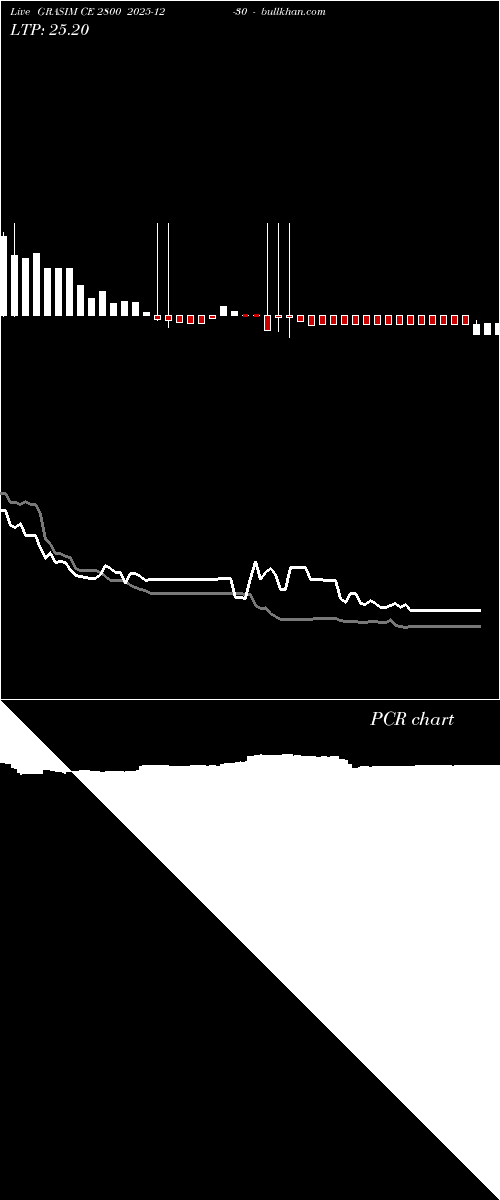  option chart GRASIM CE 2800 2025-12-30 