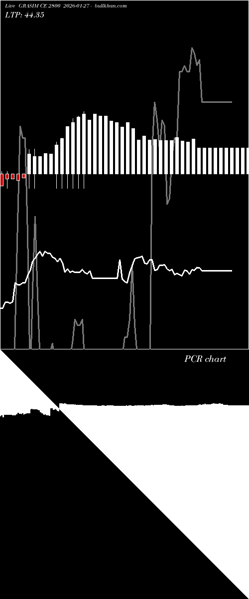  option chart GRASIM CE 2800 2026-01-27 