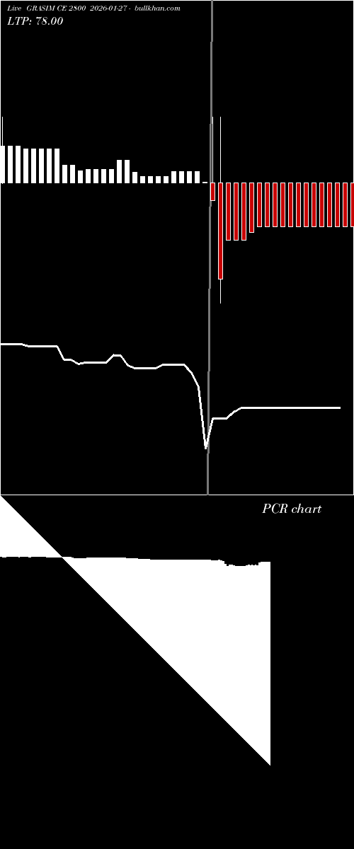  option chart GRASIM CE 2800 2026-01-27 